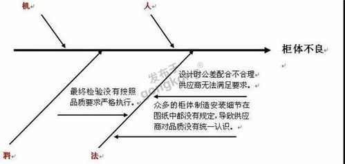 東莞某煉油廠巧用魚骨圖破局，市場調(diào)查助力營銷難題精準(zhǔn)解決